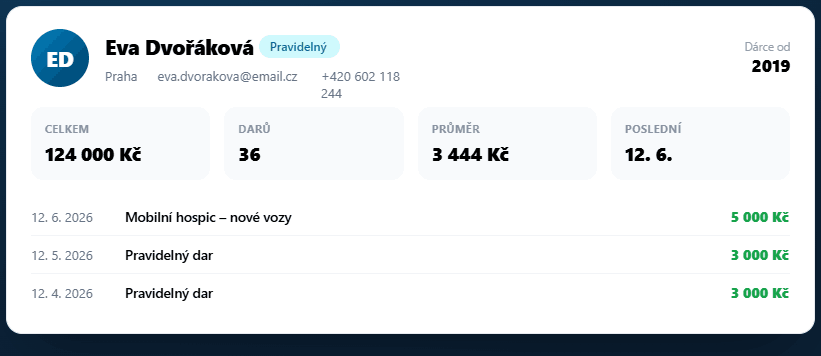 Kartica donatora u aplikaciji FundraisingPack — 360° profil s poviješću donacija